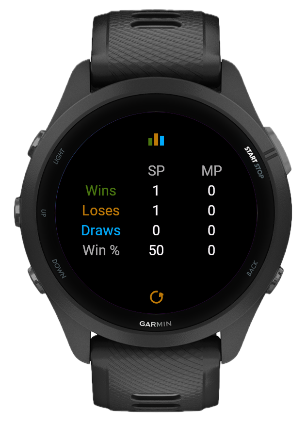 Stats screen showing wins, losses, draws, and win percentage